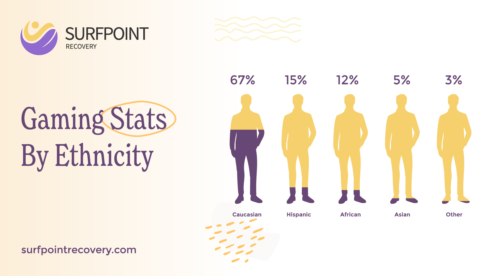 Surfpoint Recovery Gaming Stats Ethnicity 100 